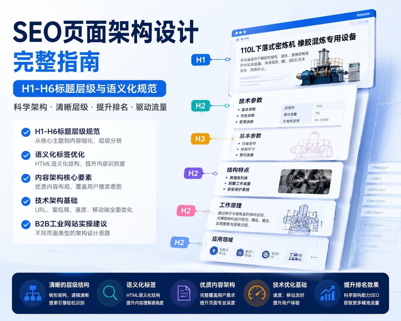 SEO页面架构设计指南：H1-H6标题层级与语义化标签完整方案