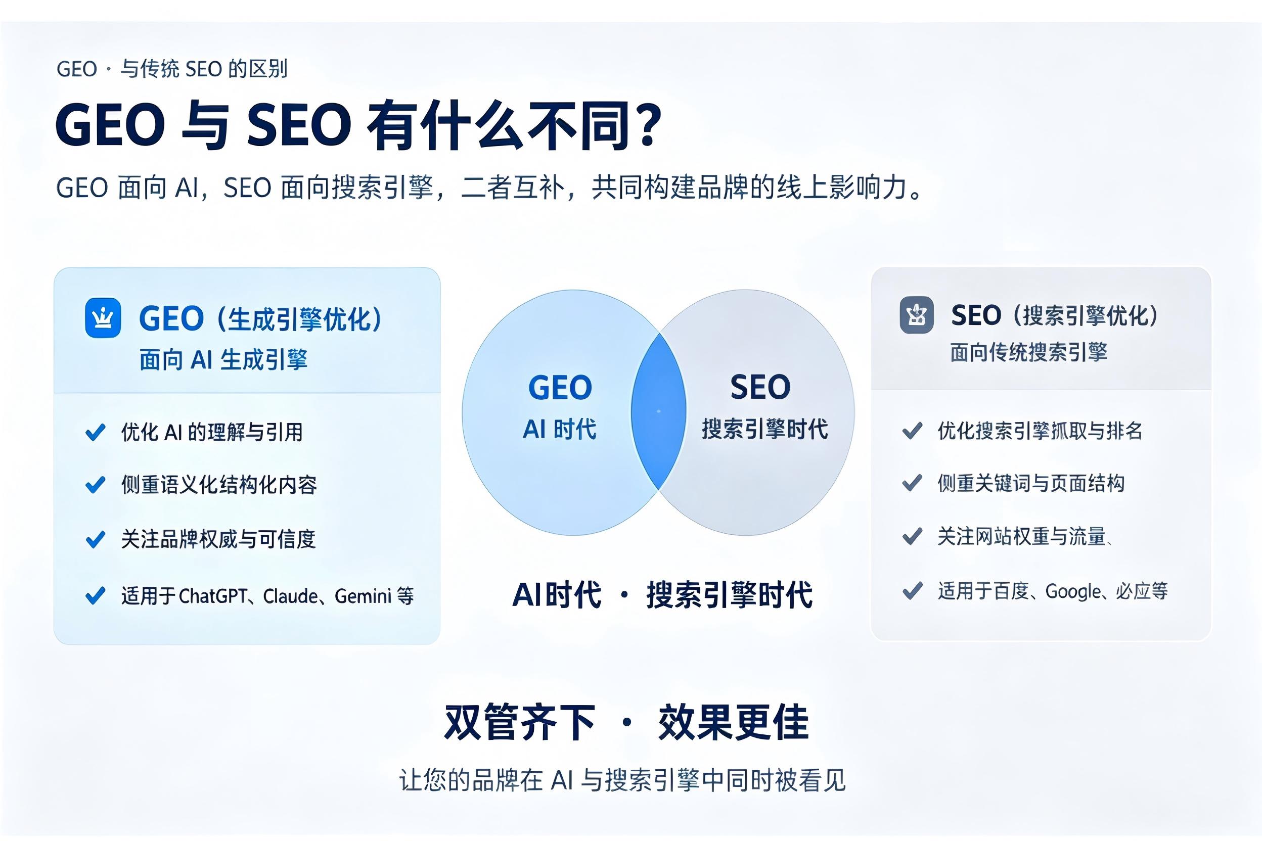 制造业AI搜索获客难?GEO优化提升投入产出比-3