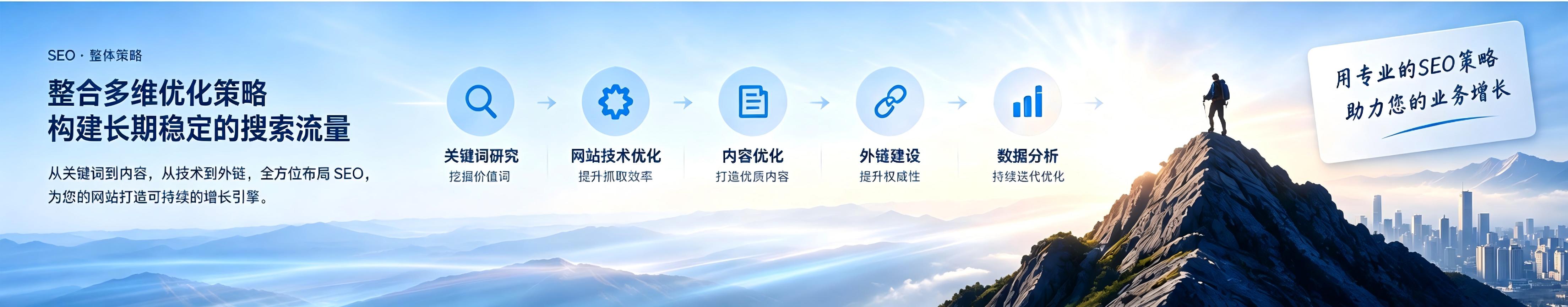 SEO常见问题背景