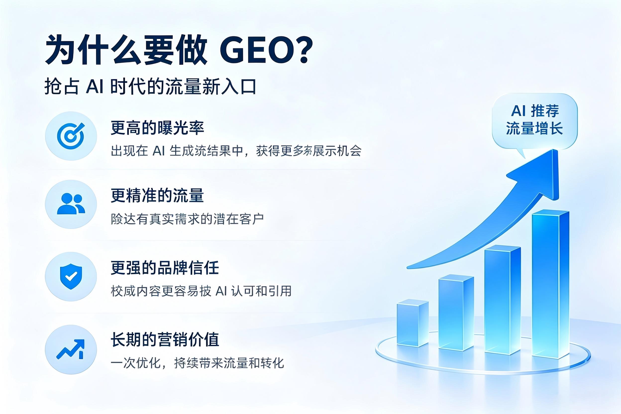AI搜索流量难获取?GEO优化助力企业获客-2